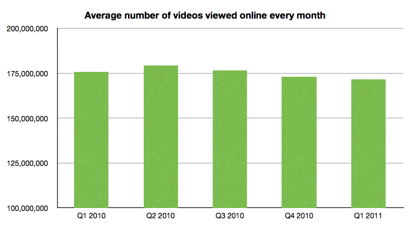Comscore Chart