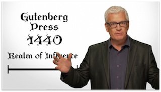 The realm of influence of the Gutenberg Press compared to online video